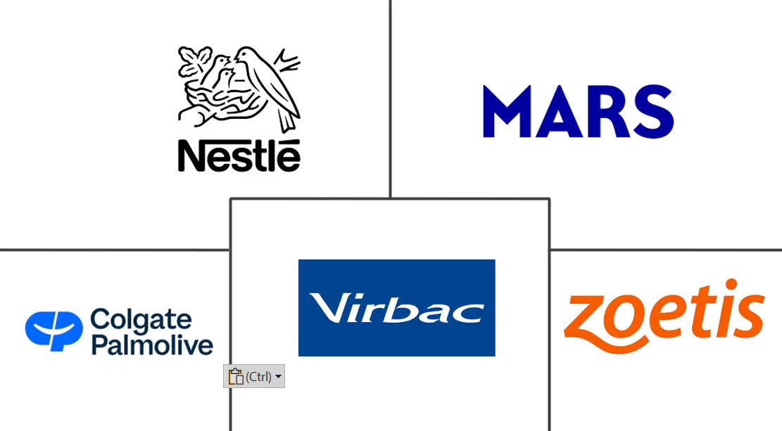 Major players in Thailand Pet Nutraceuticals industry