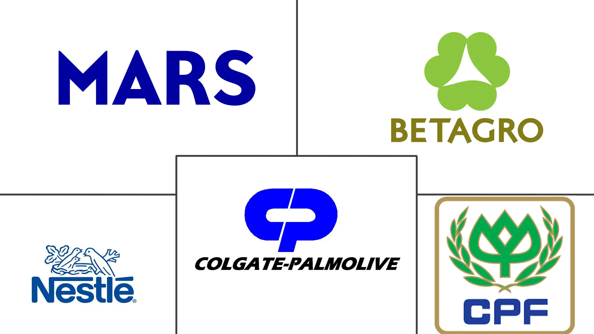 Major players in Thailand Pet Treats industry