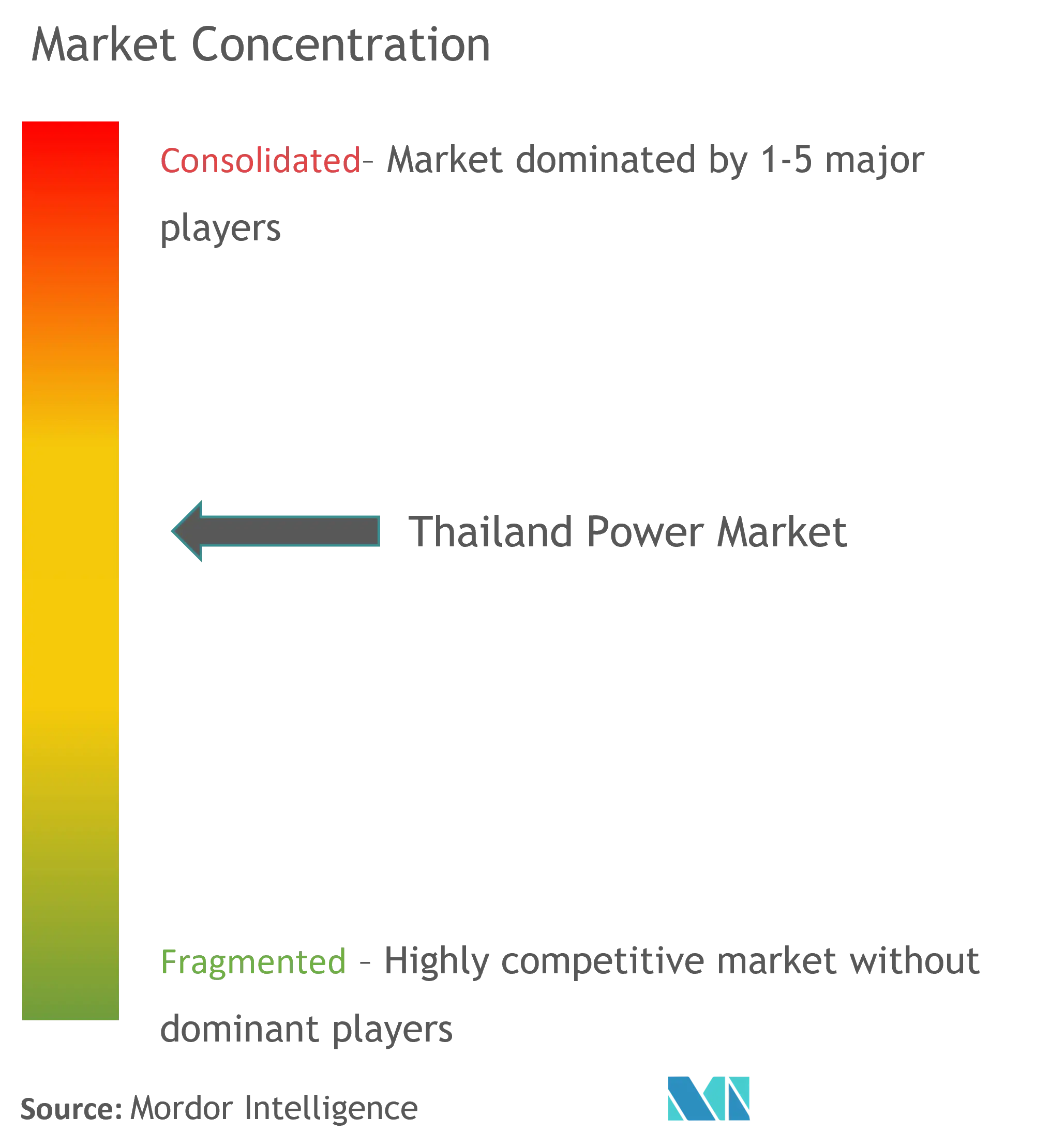 Market Concentration-Thailand Power Market.png
