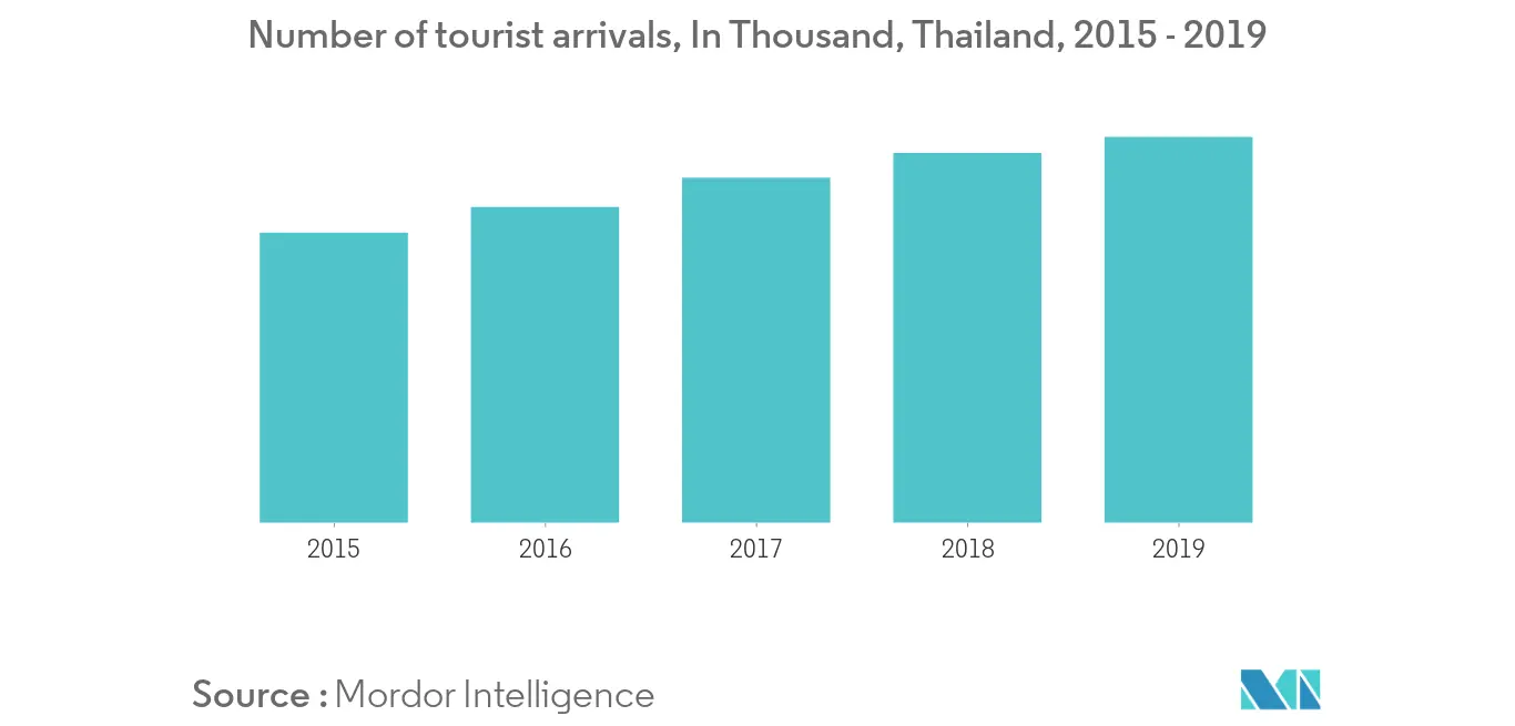 Thailand Retail Industry 1