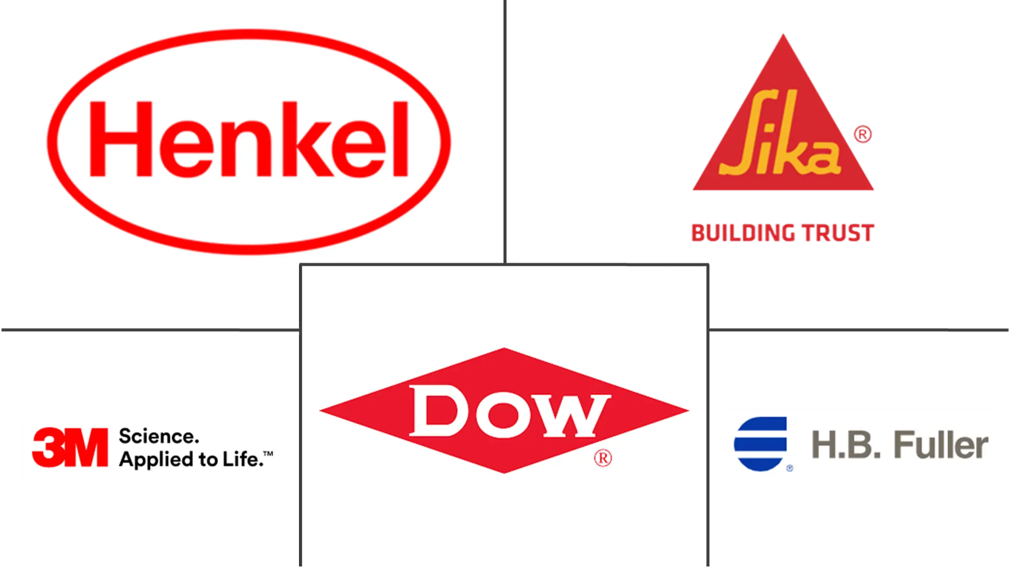 Major players in Thailand Sealants industry