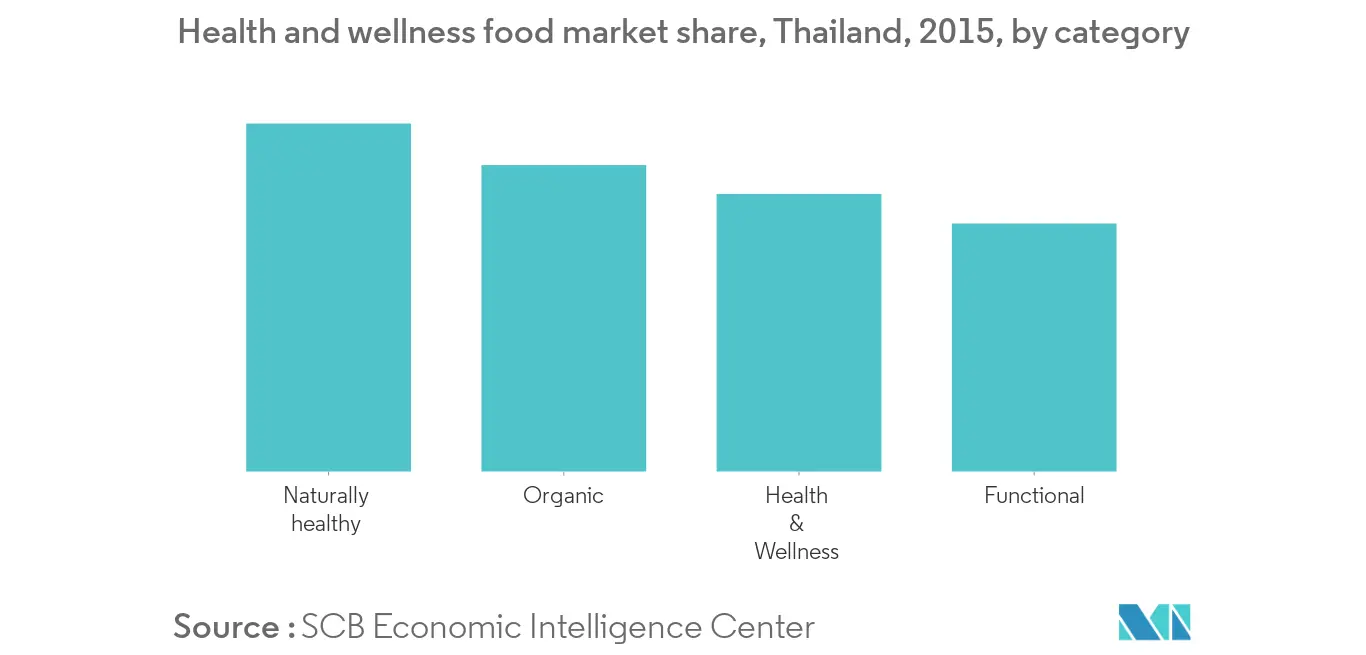 thailand-snack-bar-market