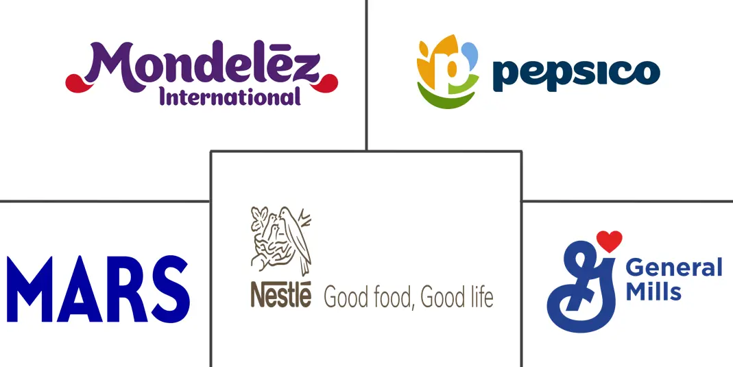 Major players in Thailand Snack Bar industry