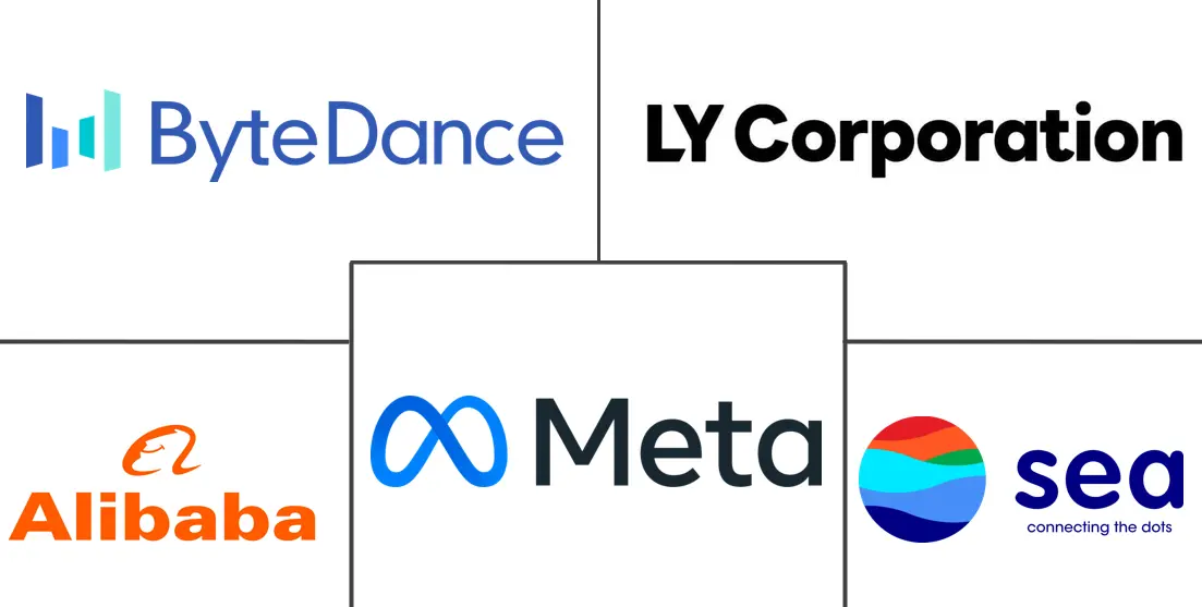 Major players in Thailand Social Commerce industry