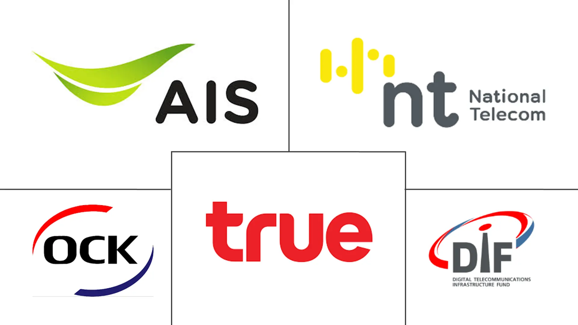 Thailand Telecom Towers Market Major Players