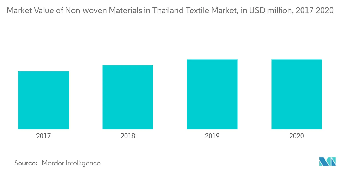  garment industry