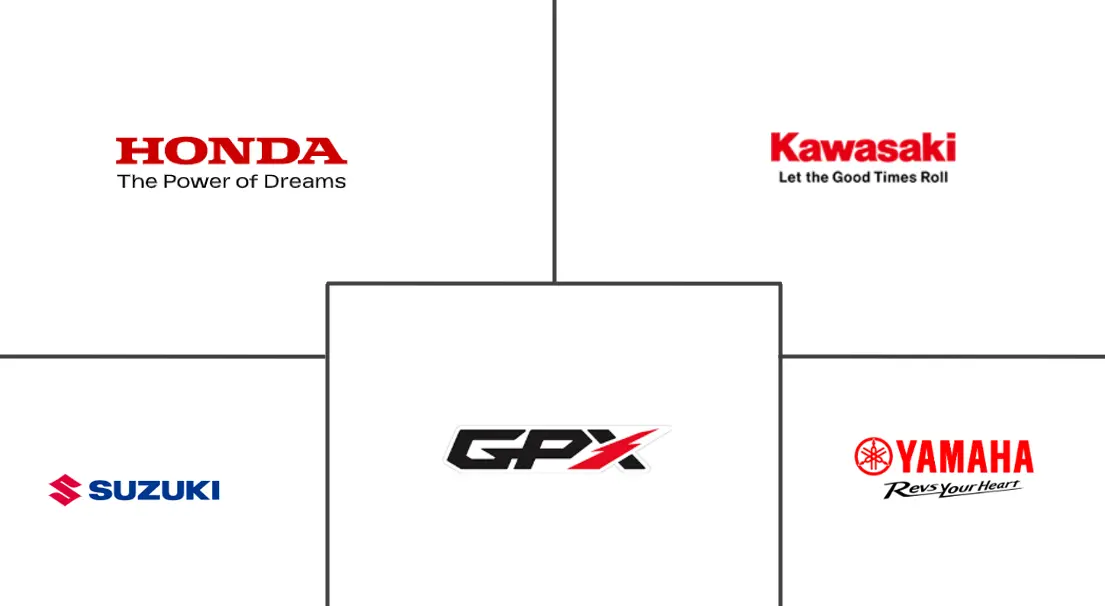 태국 이륜차 산업의 주요 참여자