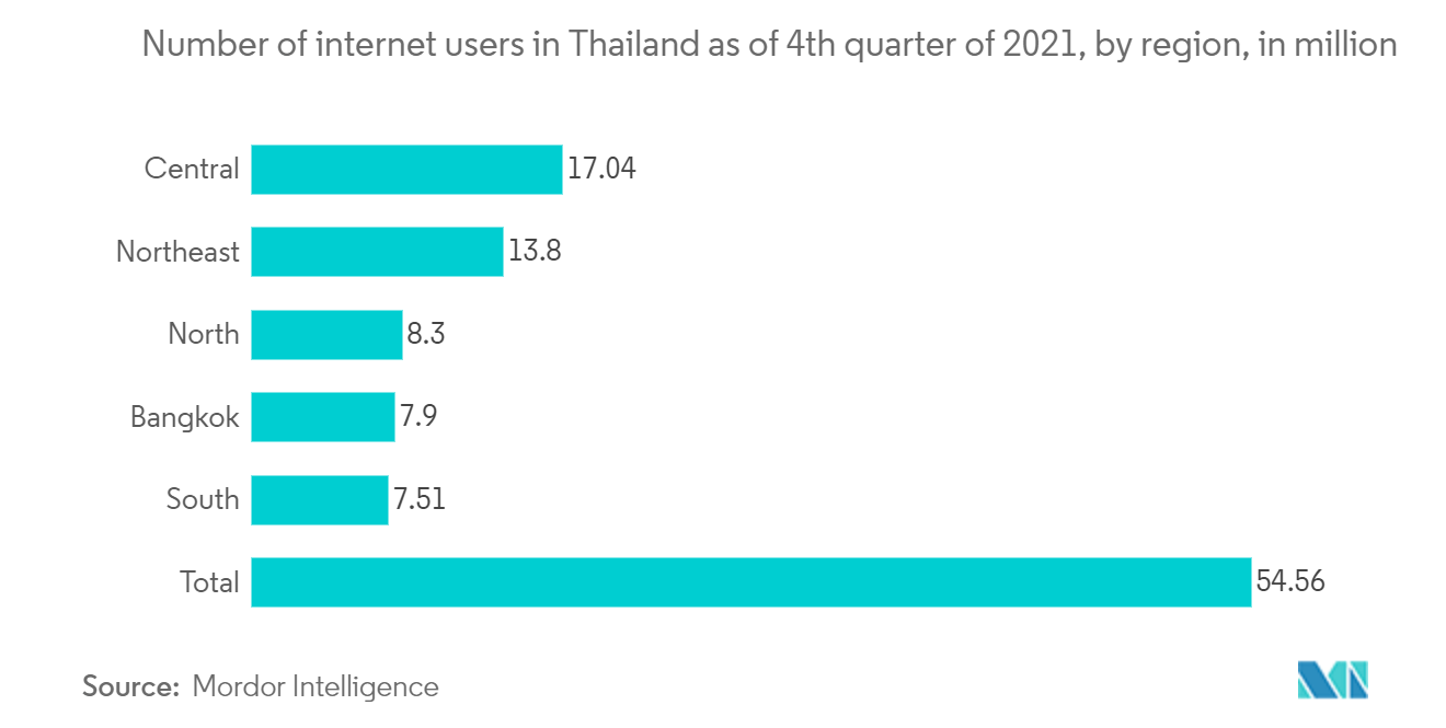 Thailand Used Car Market Size