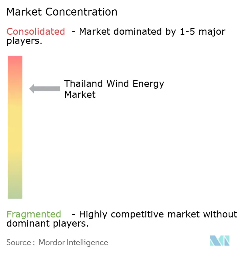 Energy Absolute PCL,  Siemens Gamesa Renewable Energy SA, Electricity Generating PCL, Wind Energy Holding Co Ltd,  GOLDWIND/Shs A Vtg