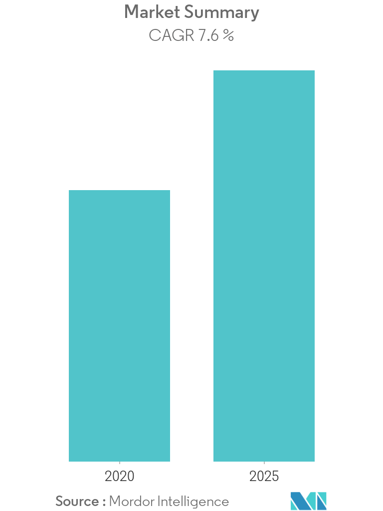 Thalassemia Treatment Market Overview