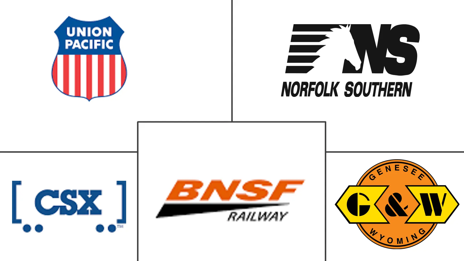 米国の鉄道貨物輸送市場の主要企業