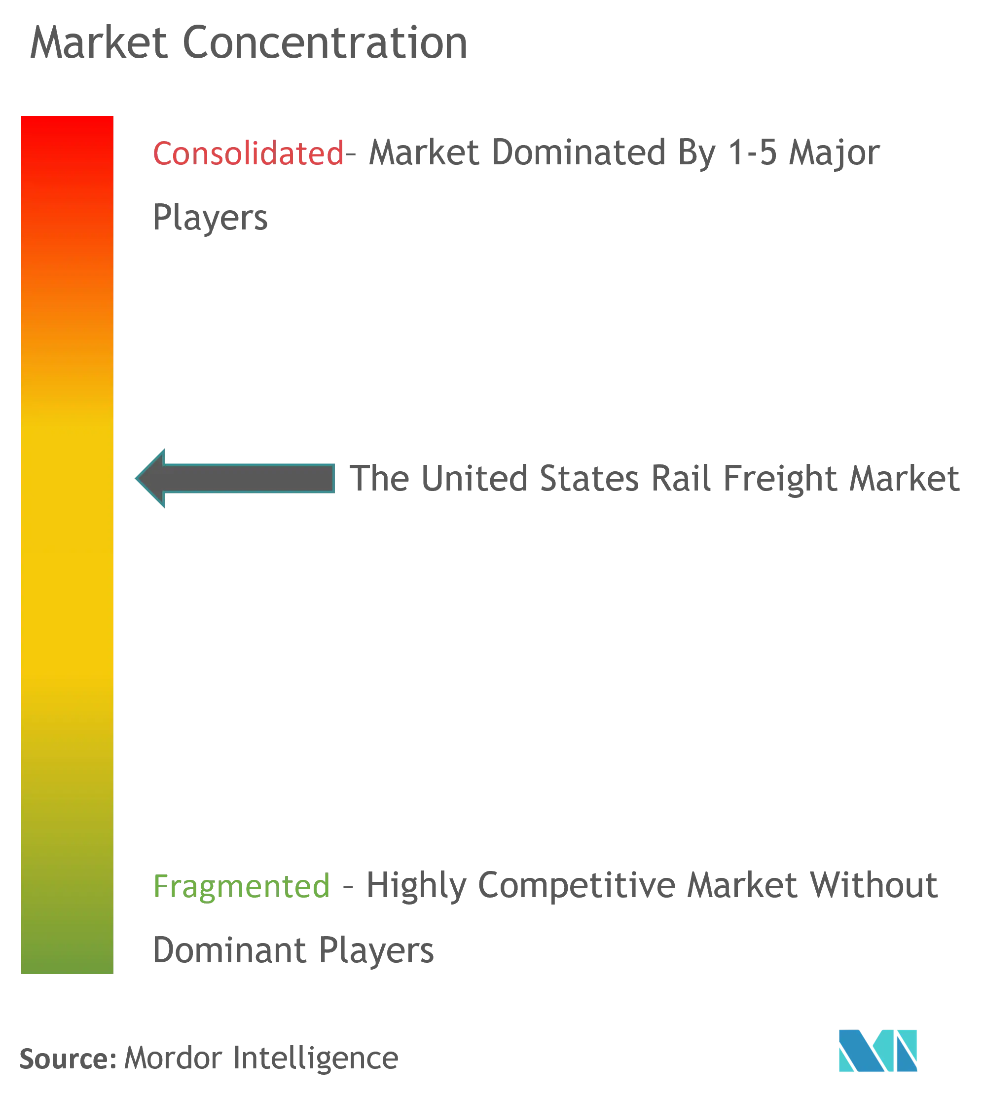 United States Rail Freight Transport Market Concentration