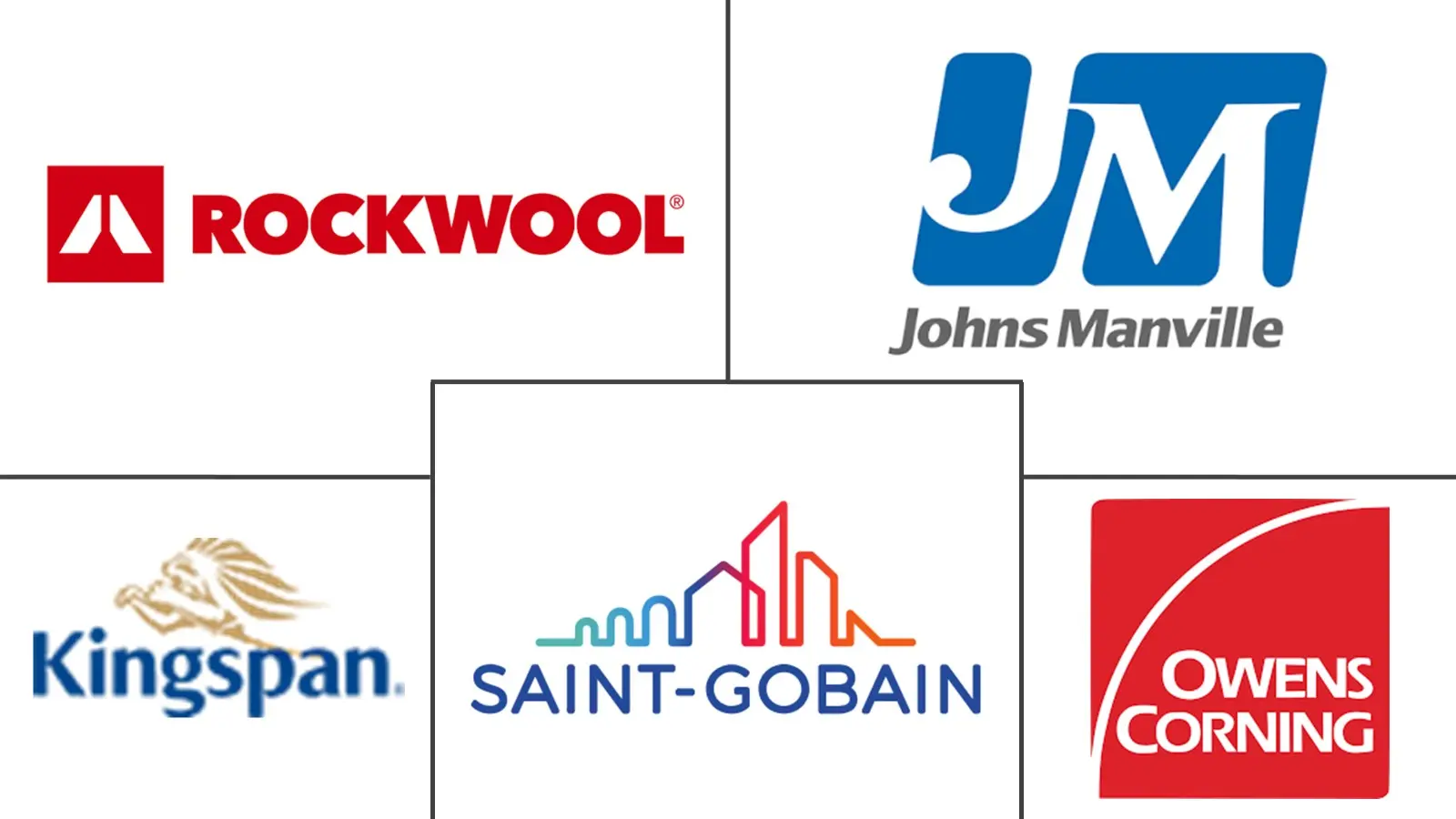 Major players in Thermal Insulation Material industry