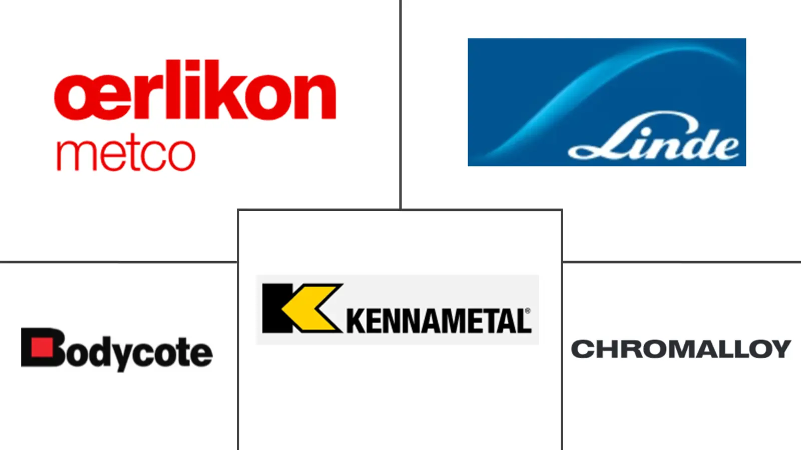 Major players in Thermal Spray Coatings industry