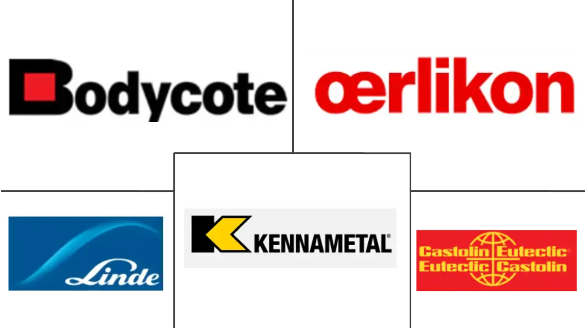 Major players in Thermal Spray industry