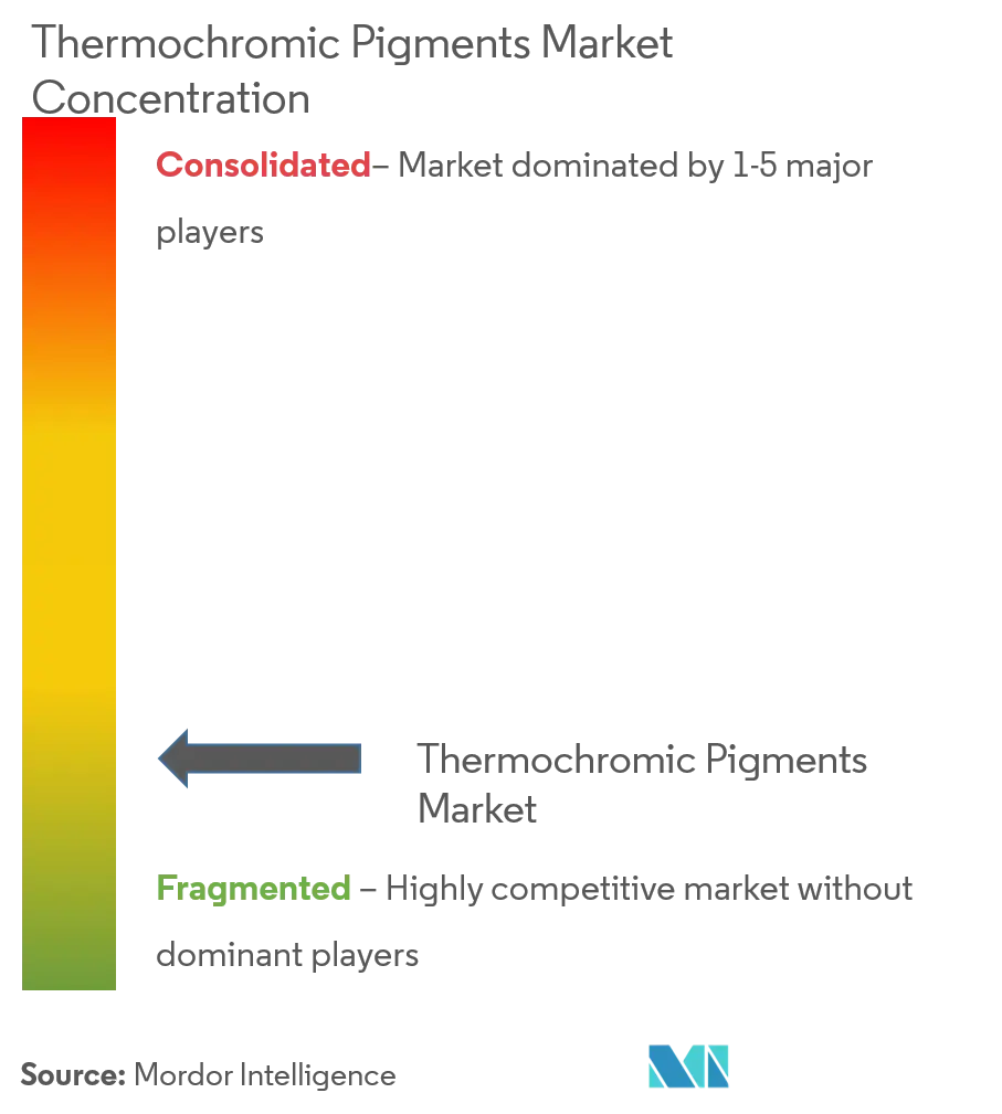 Gem'Innov, Hali Pigment Co. Ltd,  L’Arca SRL, LCR Hallcrest LLC,  Matsui International Inc., N.C.C.-New Color Chemical Co. Ltd, OliKrom, QCR Solutions Corp.,  SFXC, SMAROL INDUSTRY CO. LTD