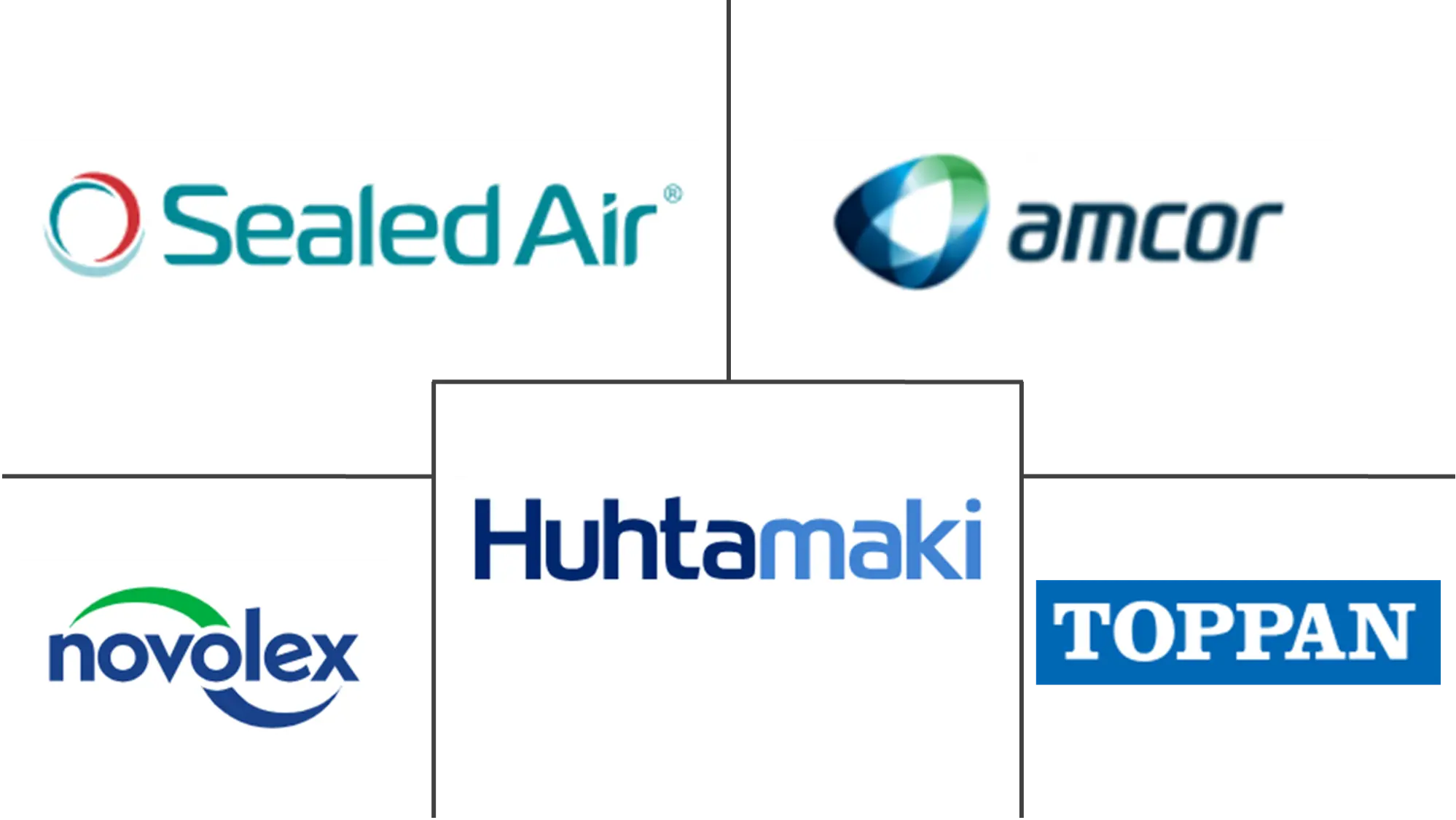 Thermoformed Plastics Market Major Players