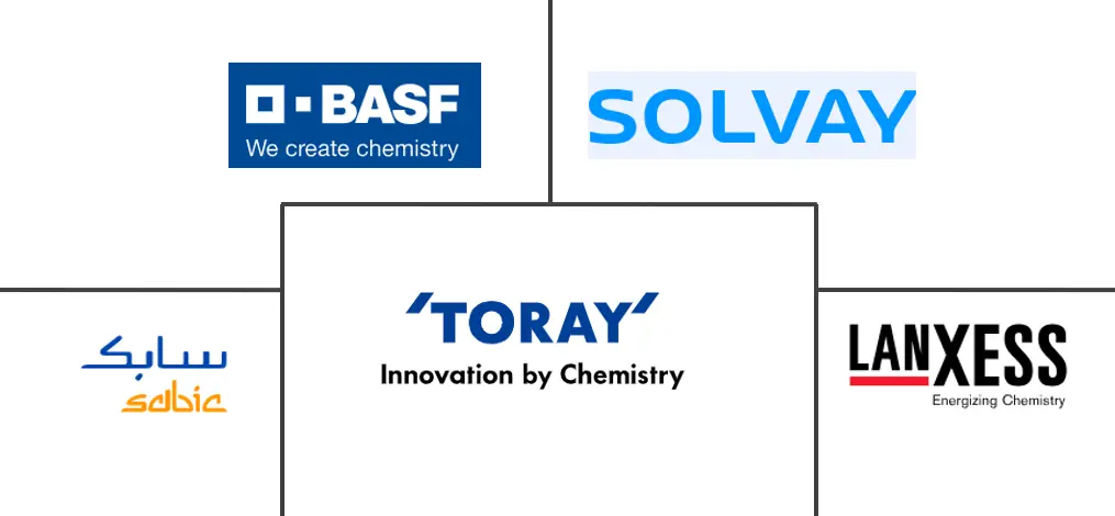 Major players in Thermoplastic Composites industry