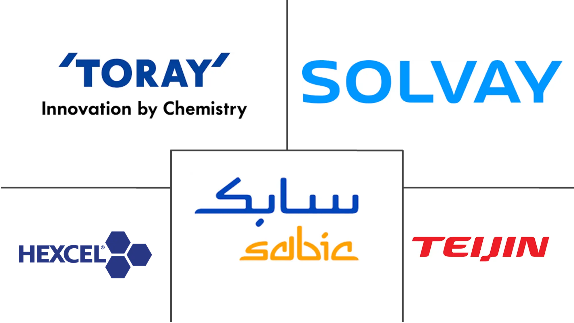 Major players in Thermoplastic Composites industry