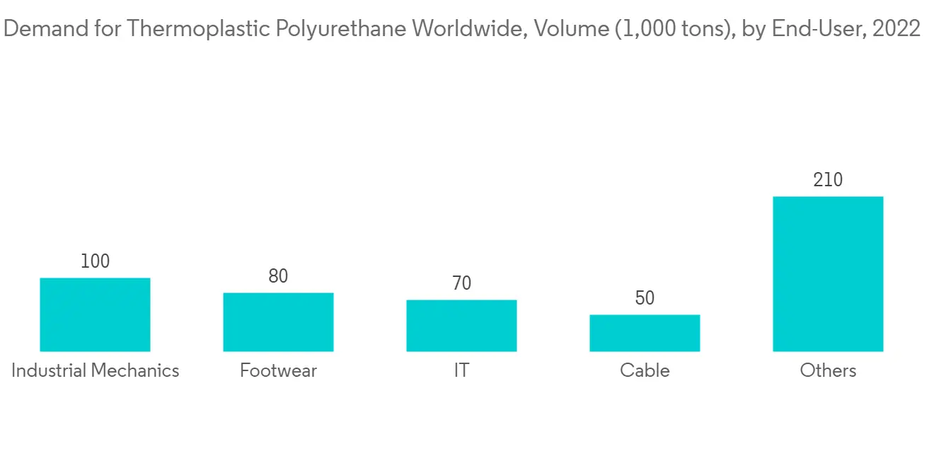 Thermoplastic pipe market poised for growth – REPORT