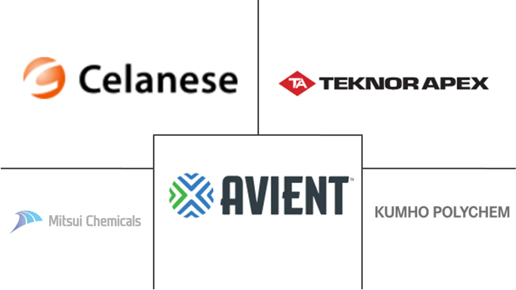 Thermoplastic Vulcanizate (TPV) Market Major Players