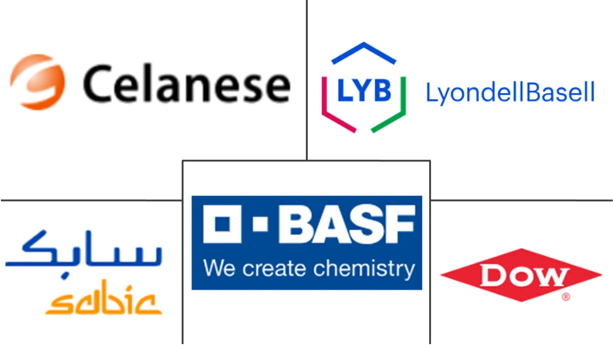 Major players in Thermoplastics industry