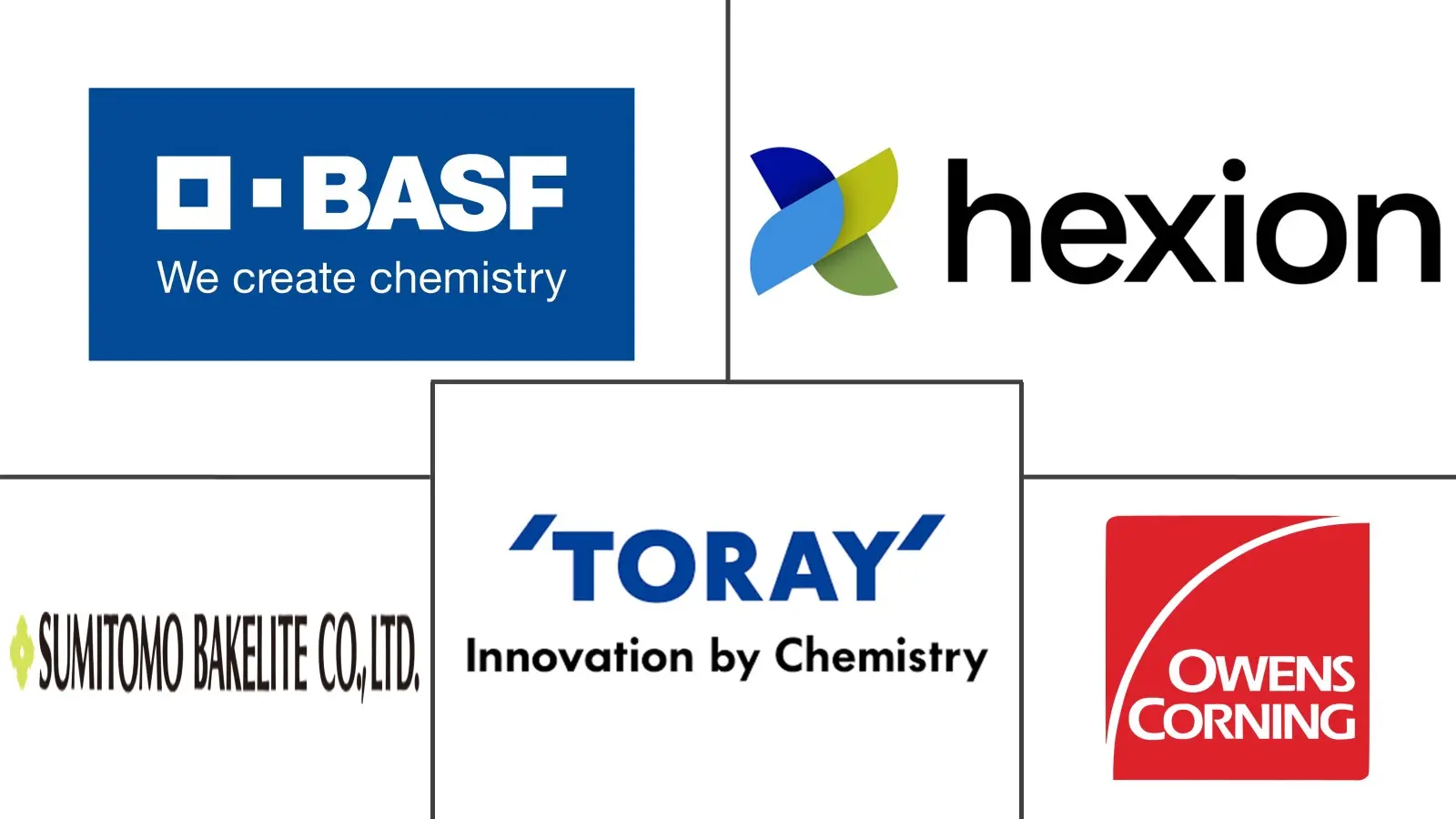 Major players in Thermoset Molding Compound industry
