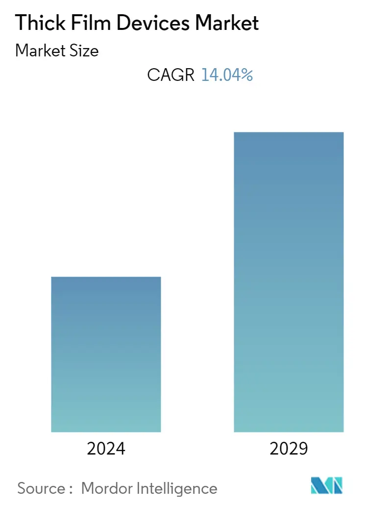 thick film devices market overview