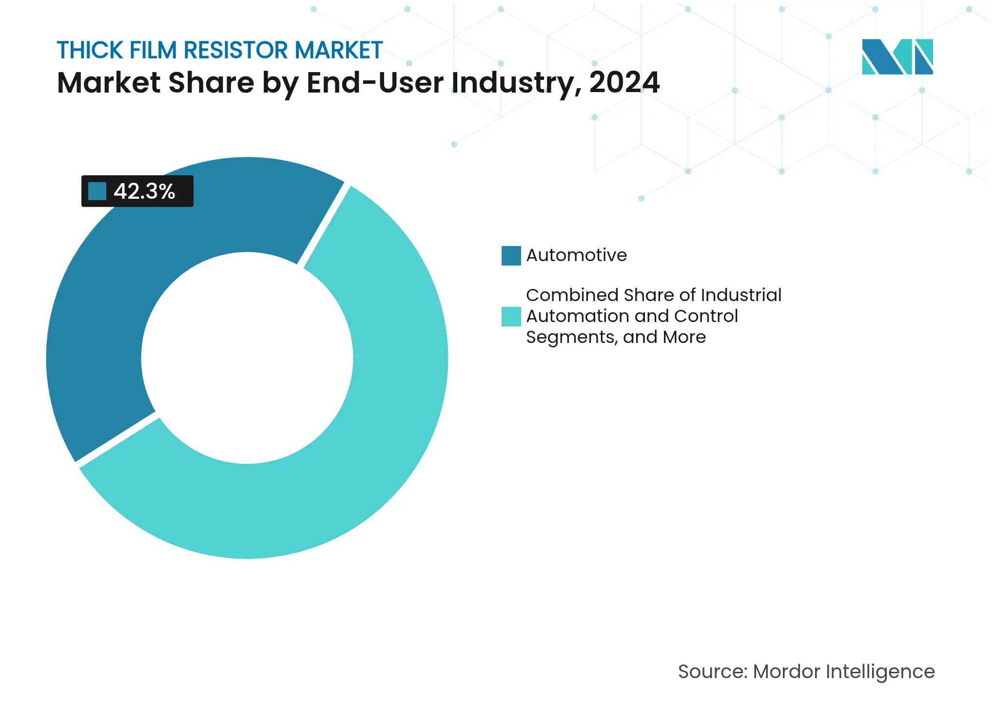 Thick Film Resistor Market