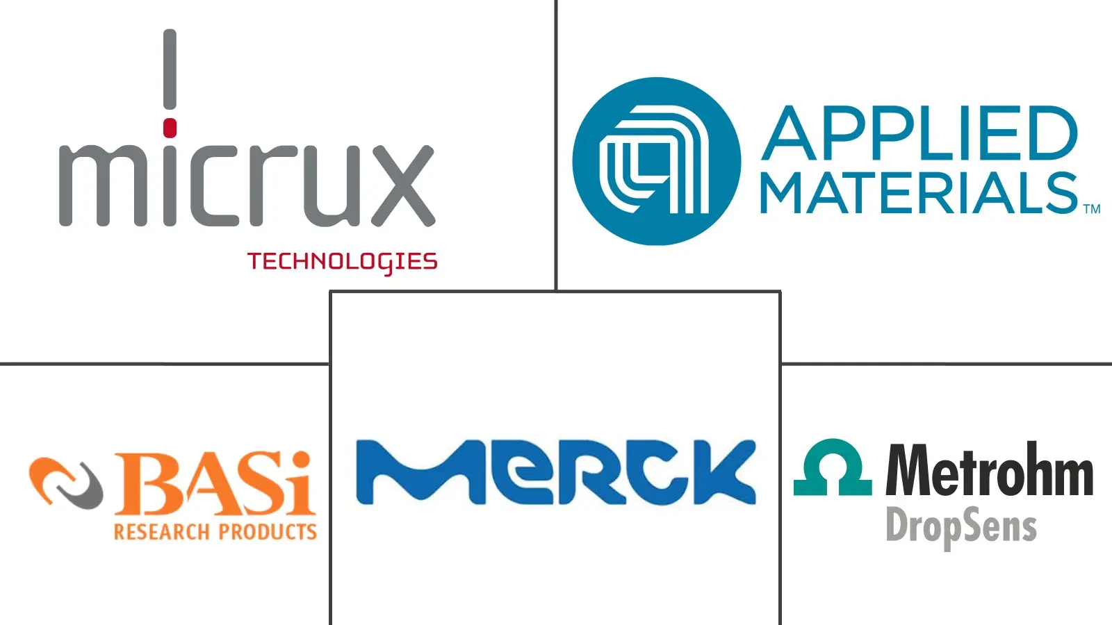 Major players in Thin-Film Electrode industry