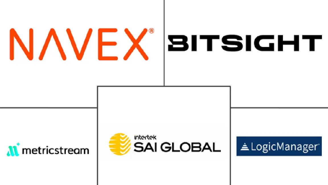 Major players in Third-Party Risk Management industry