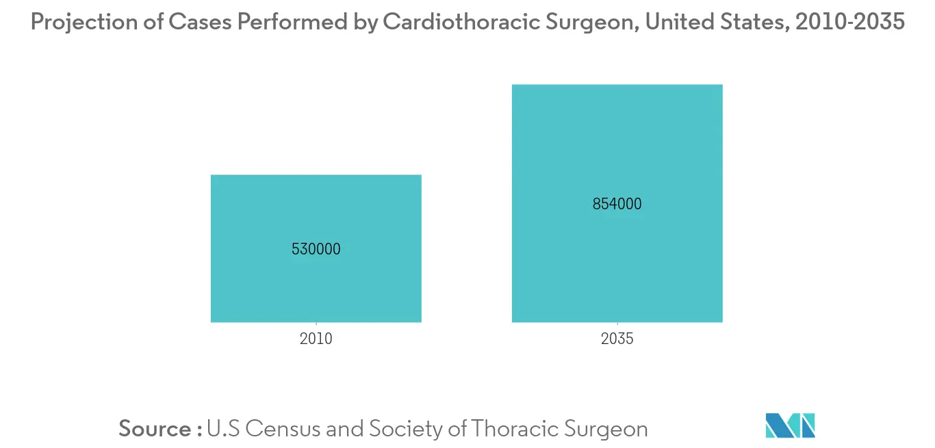 Thoracic Drainage Devices Market 1