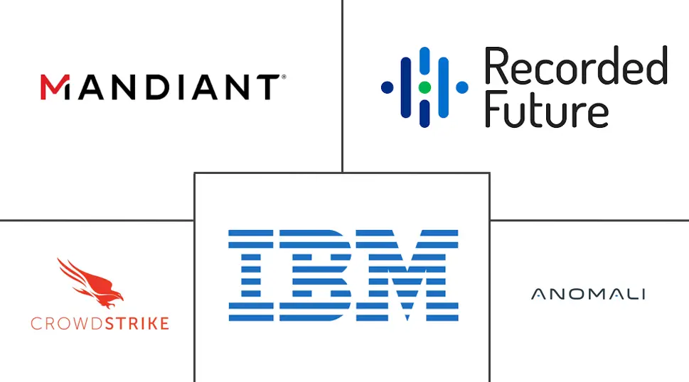 Major players in Threat Intelligence Platforms industry