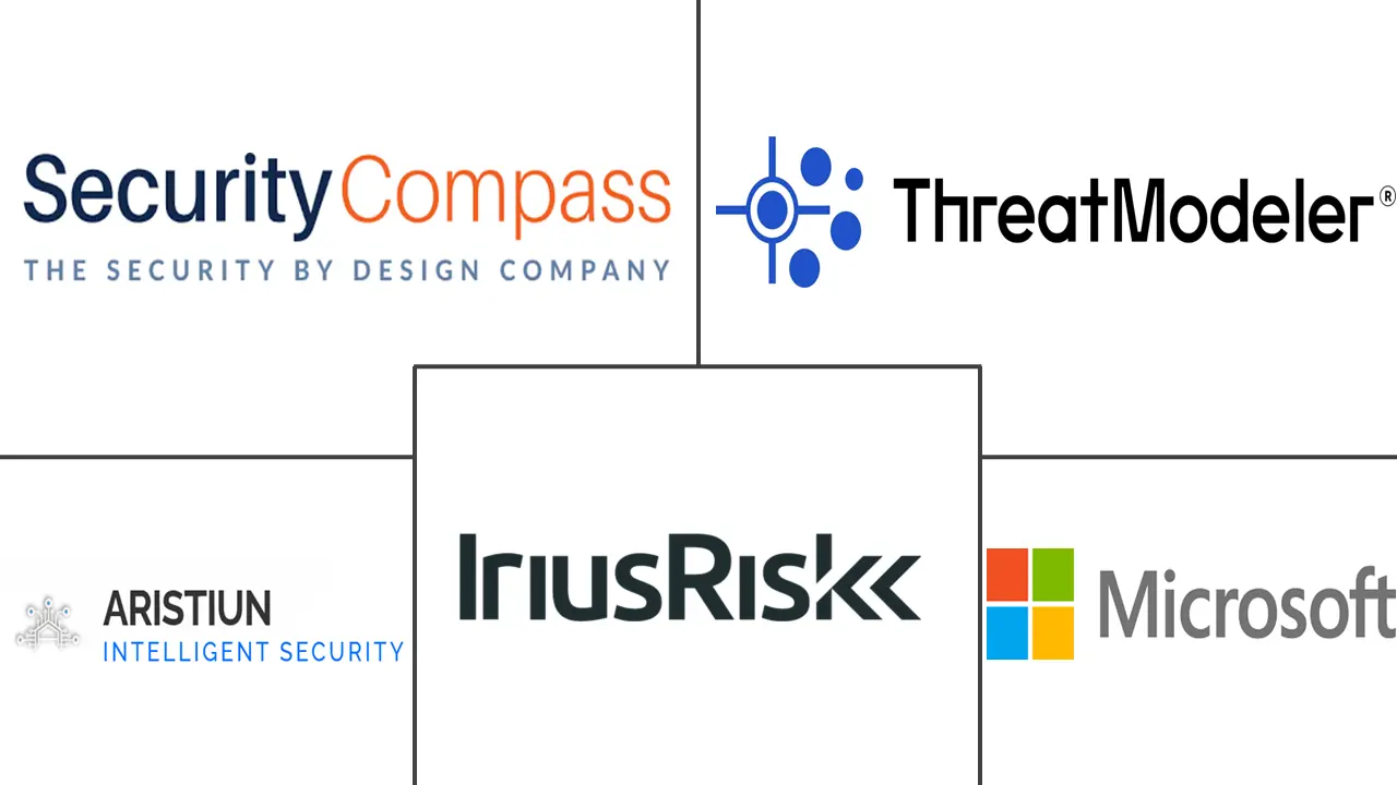 Major players in Threat Modeling Tools industry