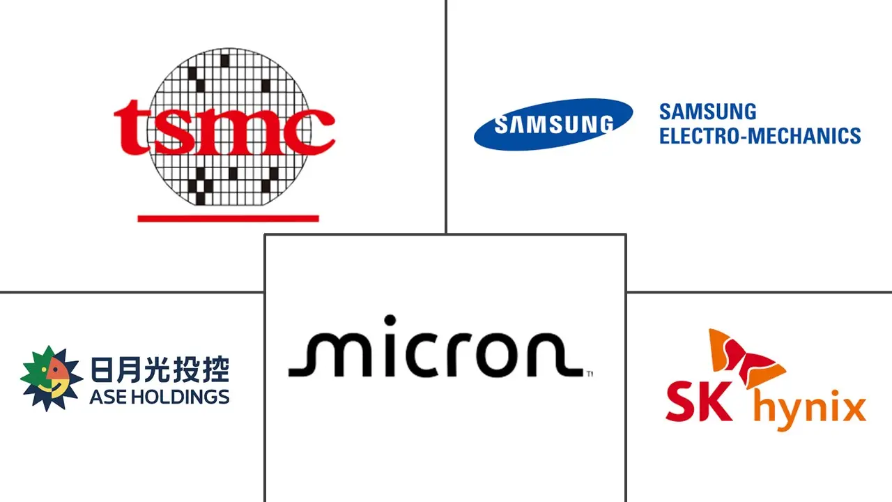 Major players in Through-Silicon Via (TSV) For GPU and AI Accelerators industry