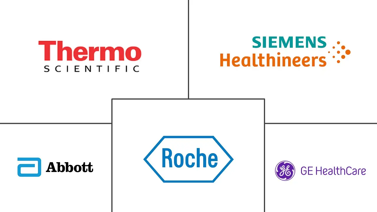 Major players in Thyroid Cancer Diagnostics industry