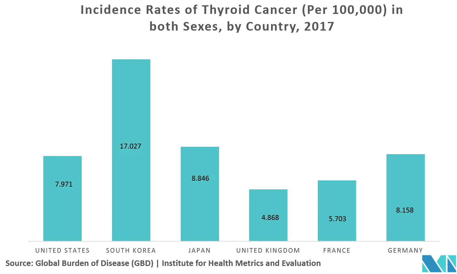 Thyroid Cancer Therapeutics key trend 1.png
