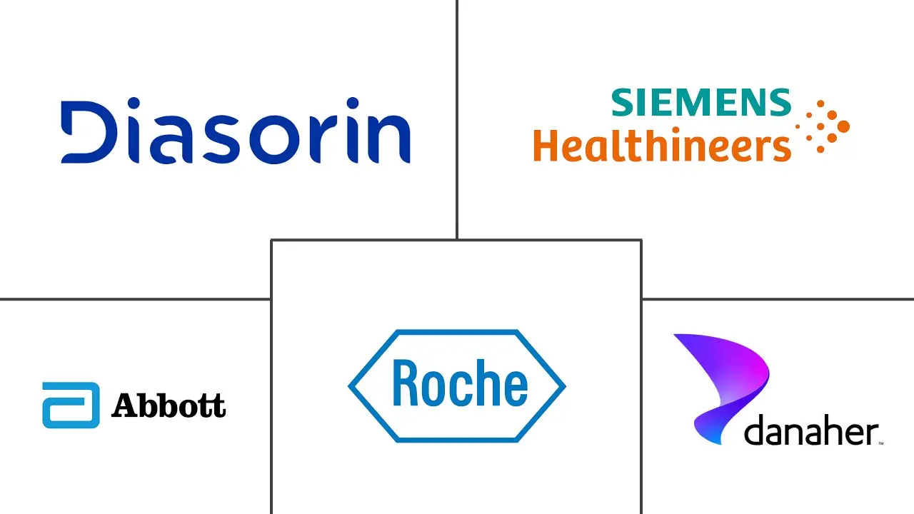 Major players in Thyroid Function Test industry