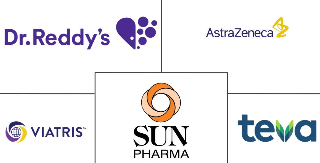 Major players in Ticagrelor industry