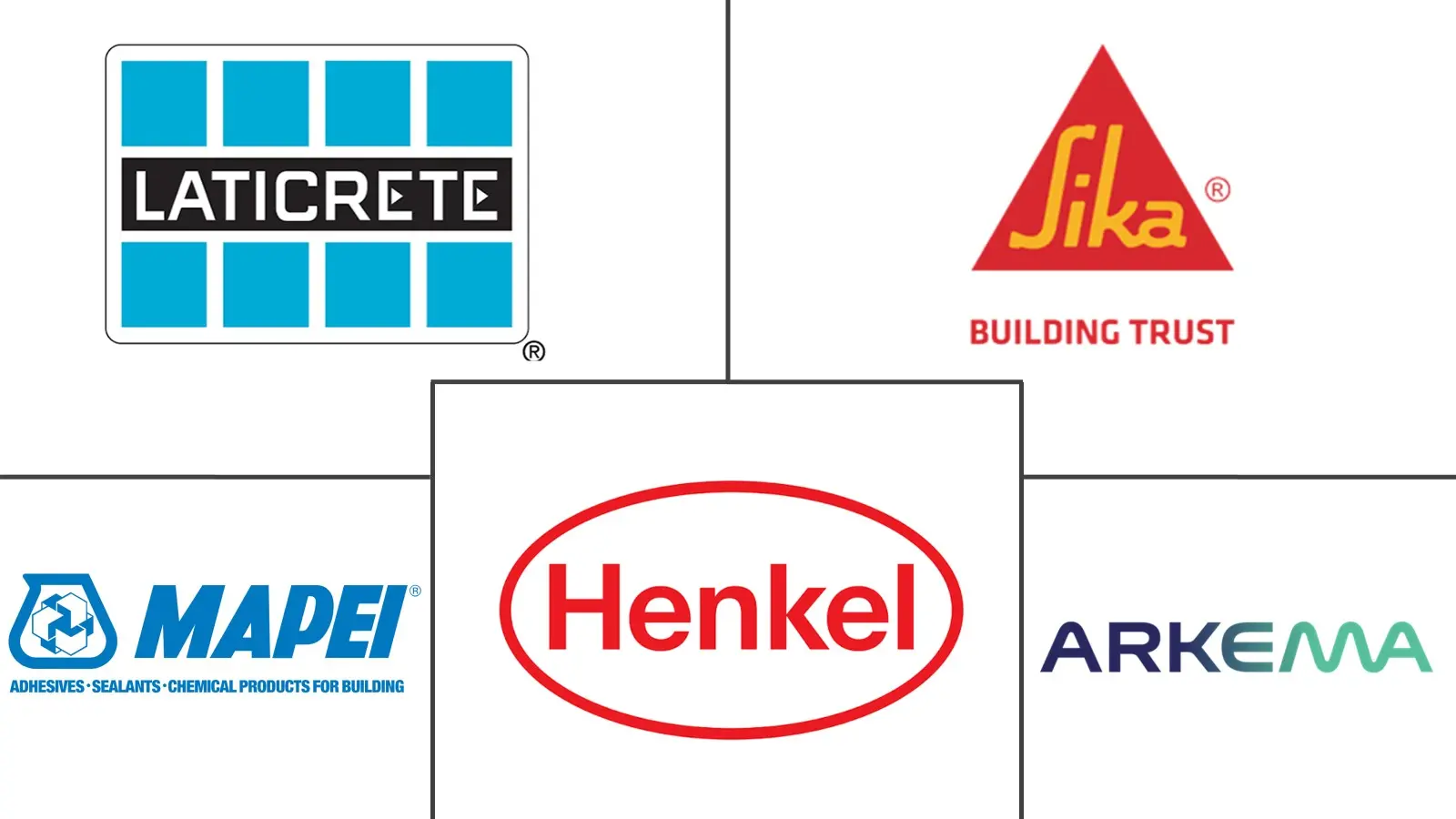 Major players in Tile Adhesive industry