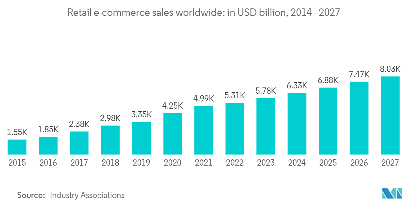 Time Definite Courier Delivery Market Size & Share Analysis - Industry ...