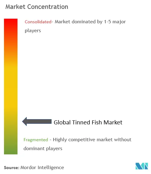 缶詰魚市場の集中