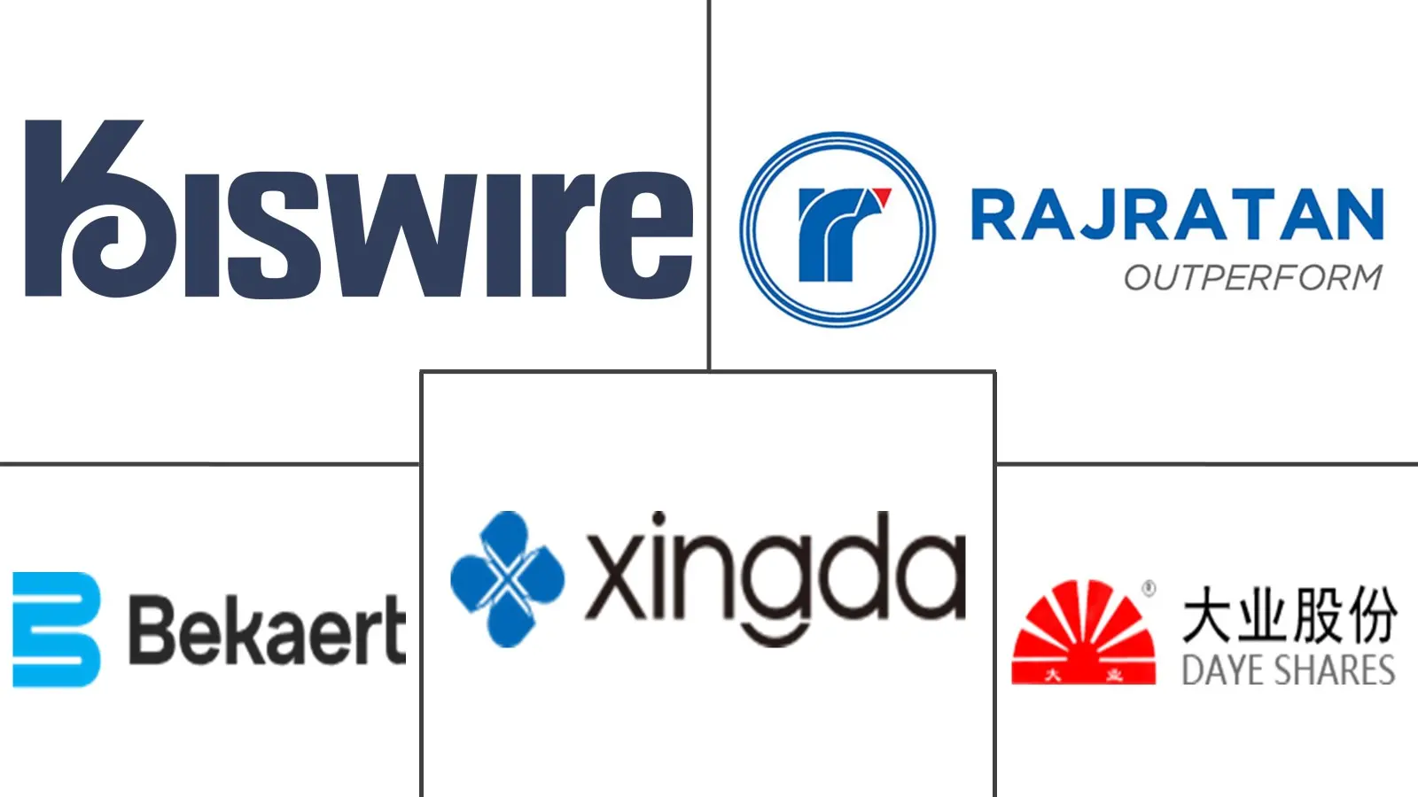 Major players in Tire Bead Wire industry