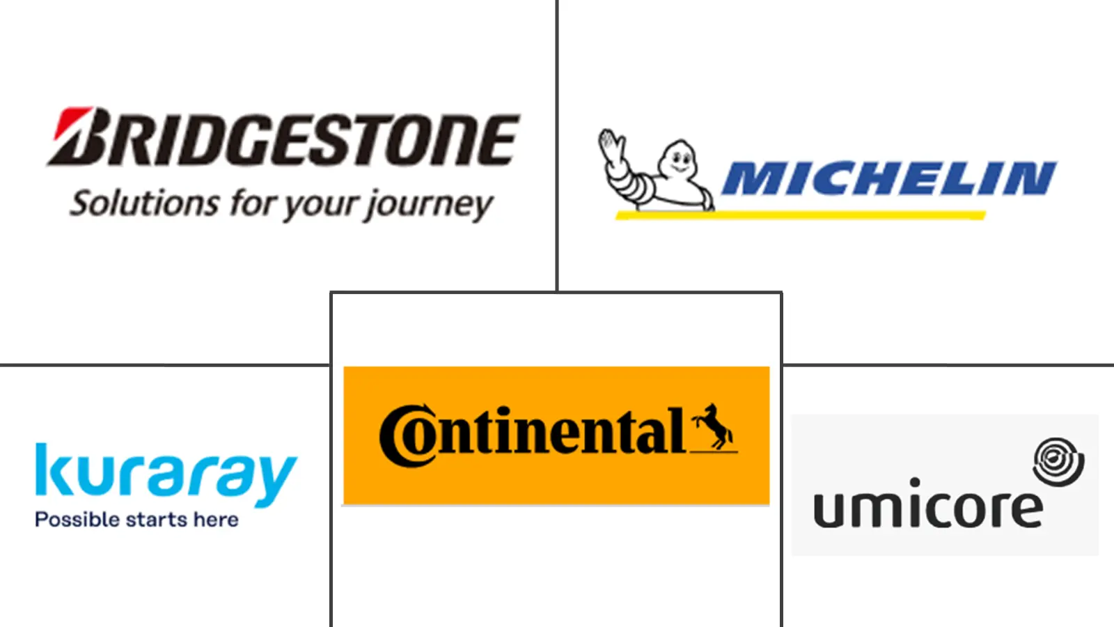 Tire Material Market Major Players