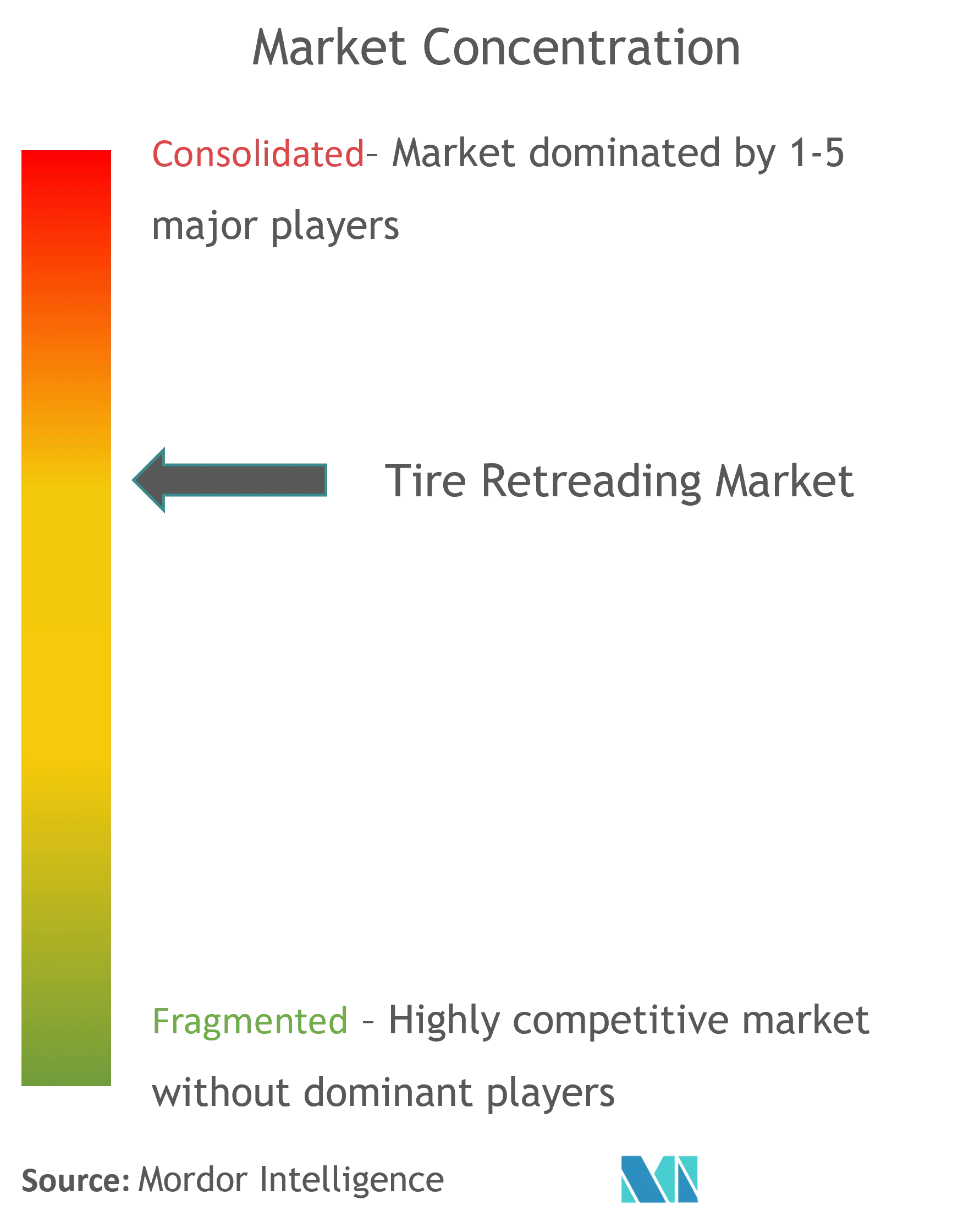 Market Concentration_Tire Retreading Market.png