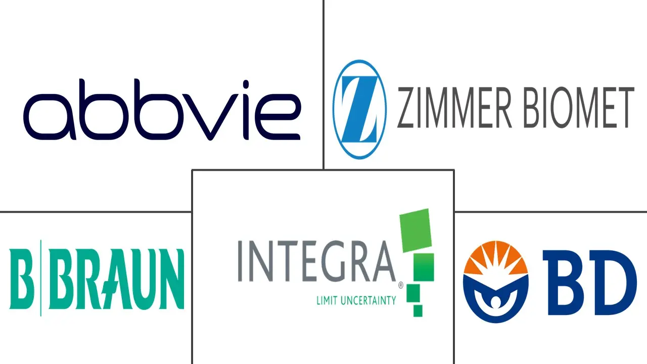 Tissue Engineering Market Key Players Mercado de Ingeniería de Tejidos Jugadores principales