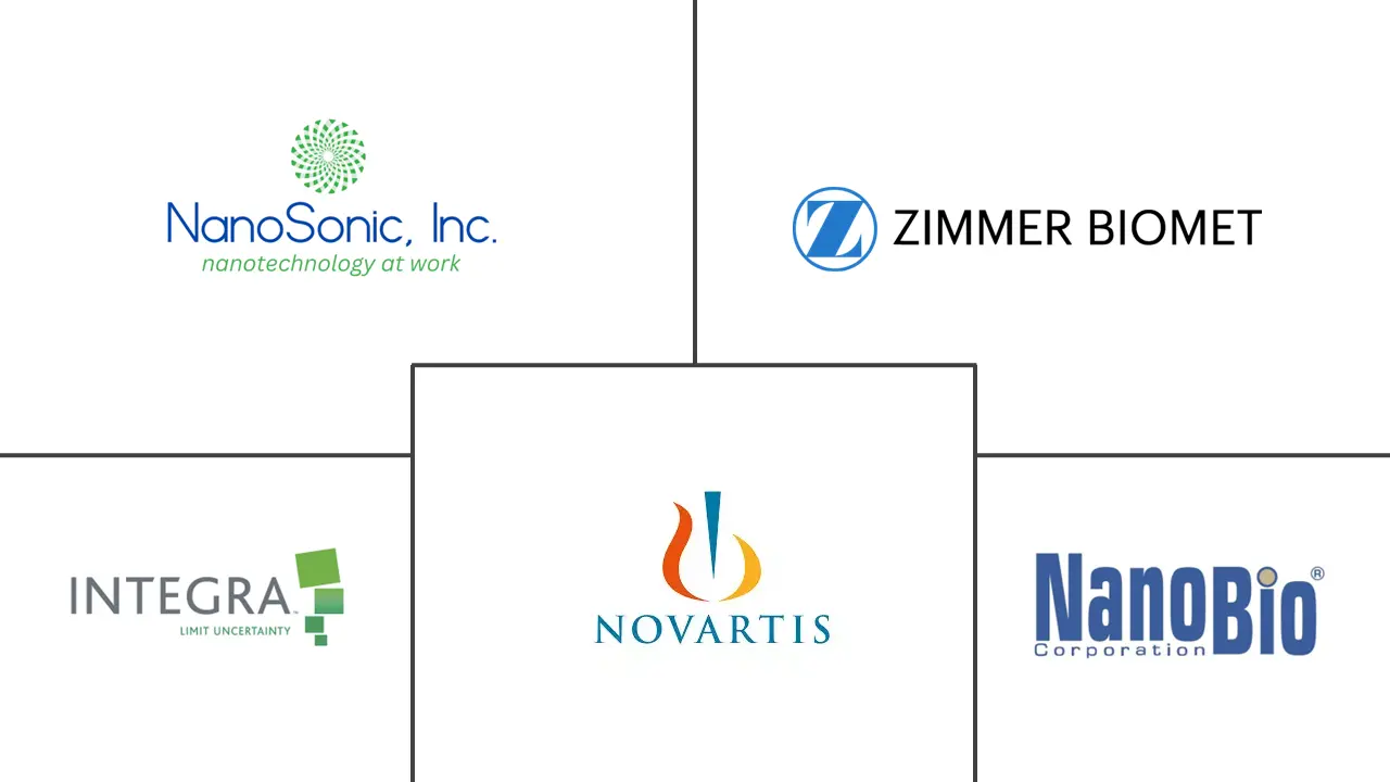 Major players in Tissue Nanotransfection industry
