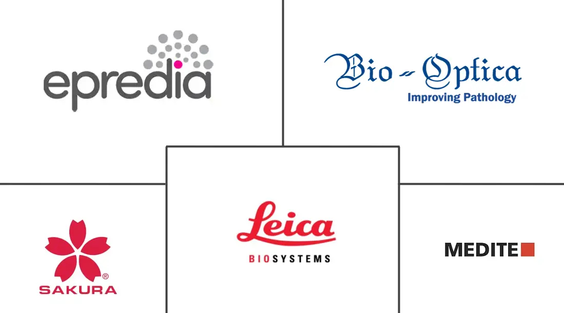 Major players in Tissue Processing Systems industry