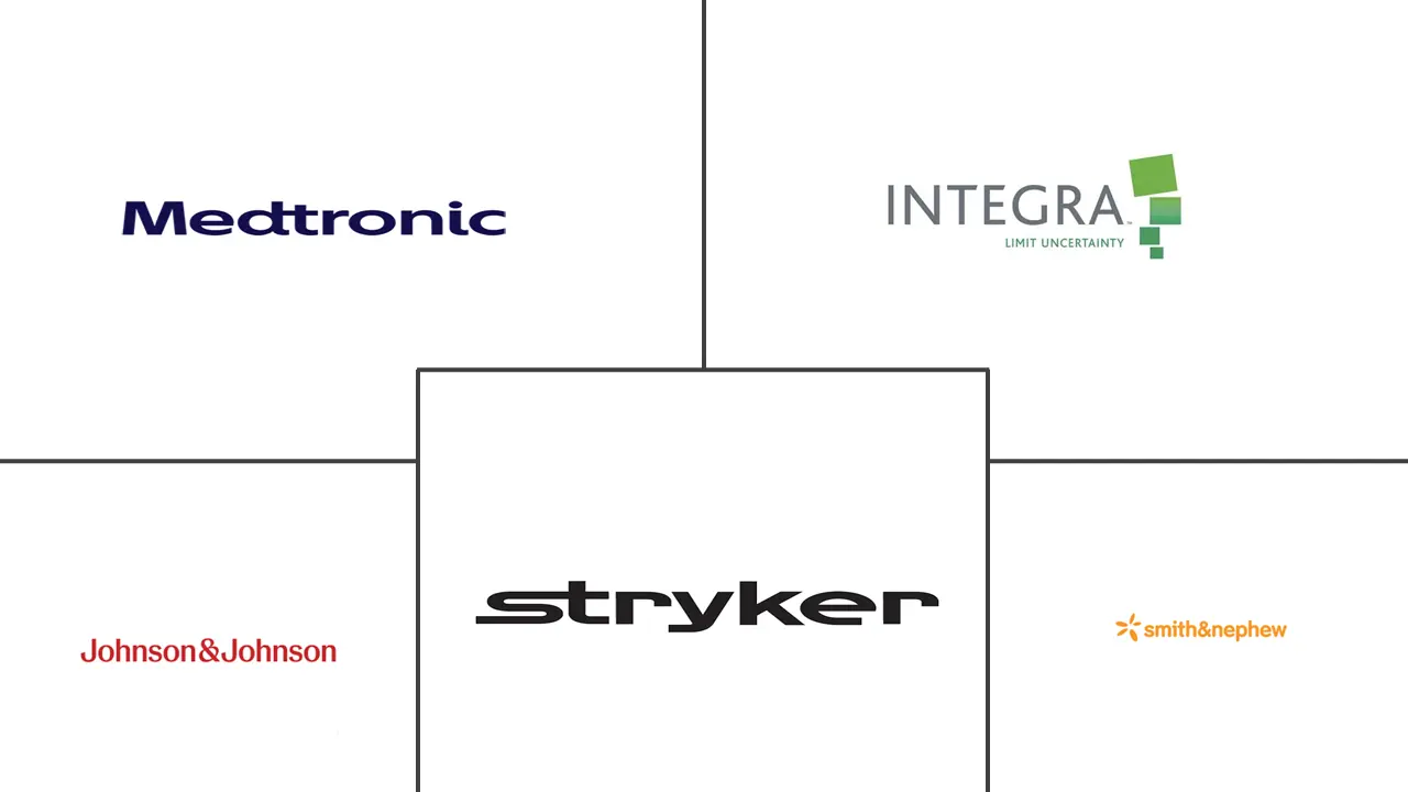 Major players in Tissue Scaffolds industry