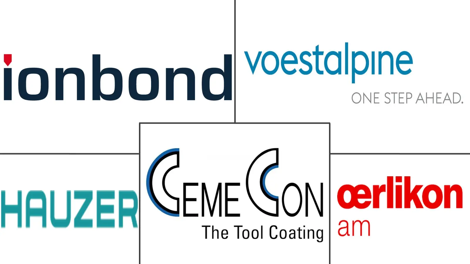 Major players in Titanium Nitride Coating industry